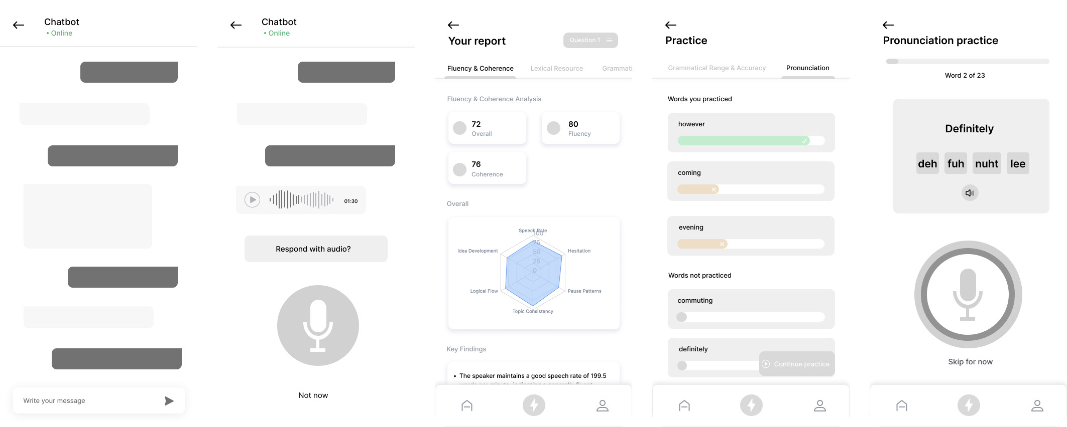 User interview notes